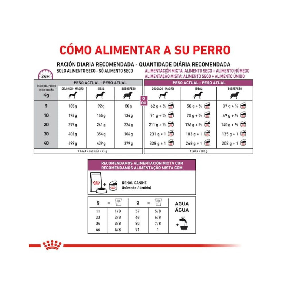 Alimento Para Perro Royal Canin Renal Canine 1.5 kg